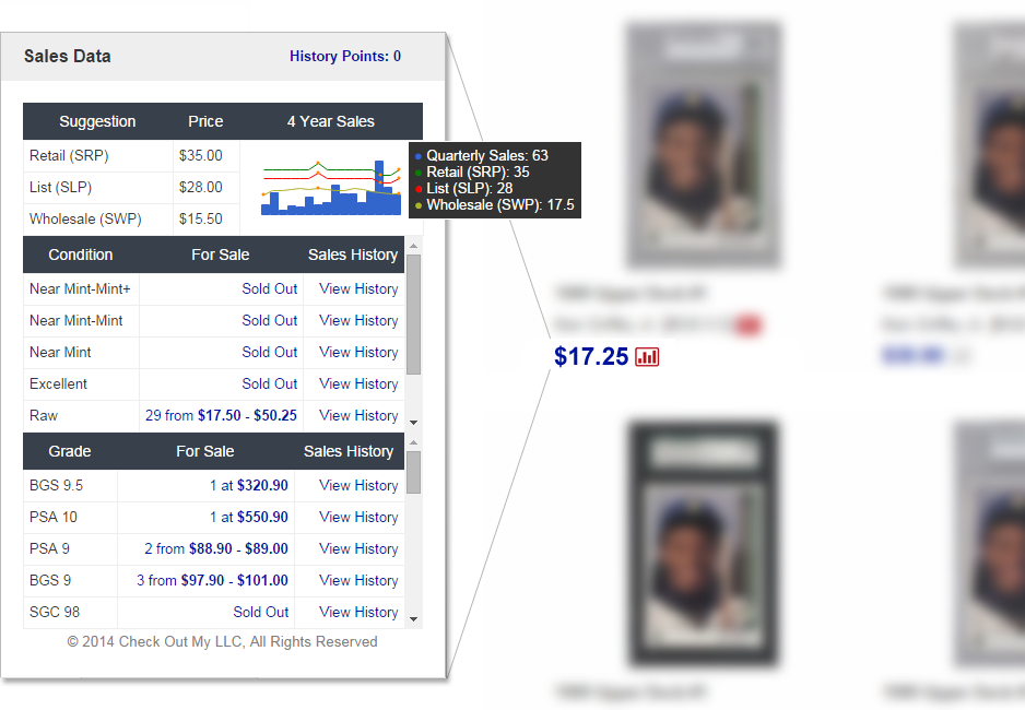 Example of History Sales Data